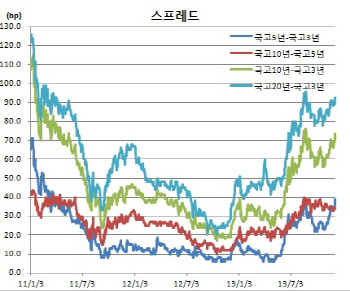  선물기준 갭다운후 관망세 짙어질 듯