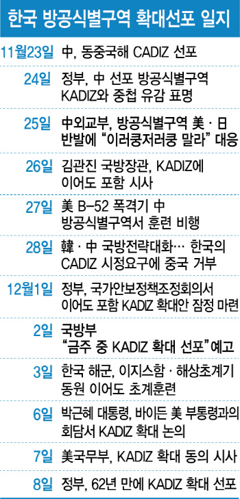 62년만에 확대한 KADIZ..한·중·일 갈등 가능성은?                                                                                                                                                        