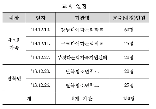 금감원, 다문화·탈북민 자녀 초청 금융교육 실시