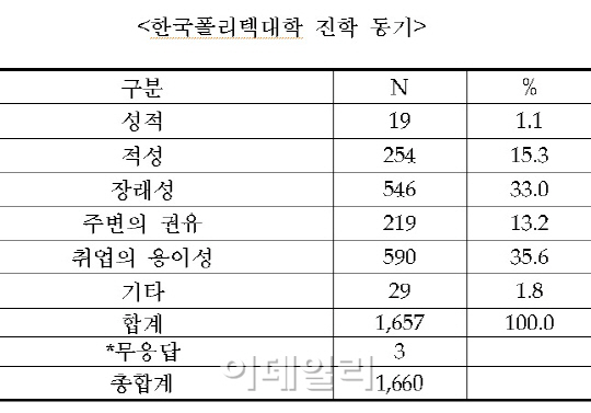 대학에 두번 입학한 사람들..왜?