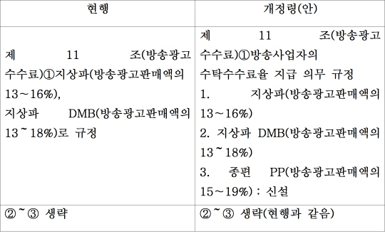 종편 광고대행 대비..방통위, 시행령 개정안 보고