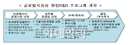 한국판 '마크 주커버그·숀 파커' 콤비를 찾아라