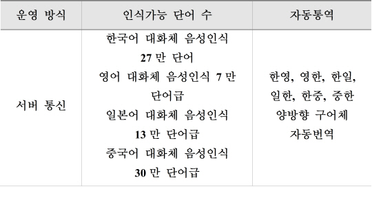 순수 토종기술 한·중 자동통역 나왔다