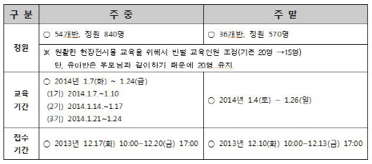 과천과학관, 어린이 대상 '과학교육 프로그램' 운영