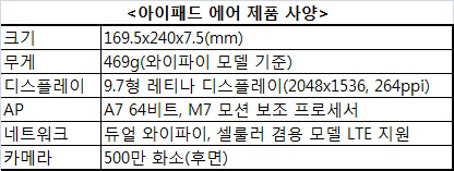 애플, 아이패드 에어 국내 출시