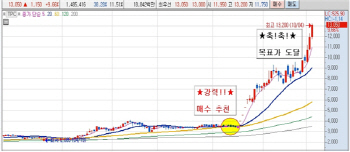  9,721% 초단기트레이딩 大공개!!
