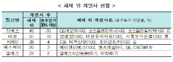 지주사 규제, 정부 말 따랐더니 오히려 손해