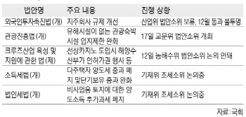 국회서 삐그덕거리는 박근혜표 경제 중점법안