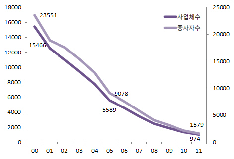 '인터넷이 비디오를 죽였다'