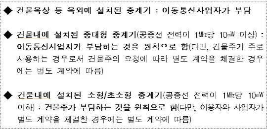 이통사들, 중계기 전기료 주민전가 금지...'자부담'해야