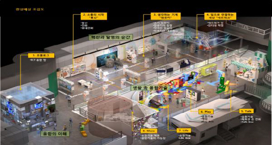국립중앙과학관, 첨단과학·로봇 등 주제로 전시관 신설