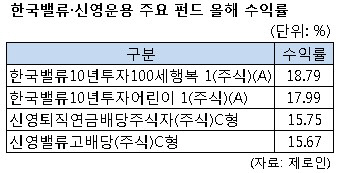 '물 만난' 한국밸류 vs 신영..신흥 라이벌 떴다
