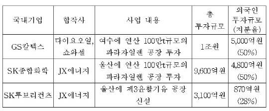 "대기업만 특혜" VS 자본유치 이대론 불가능"