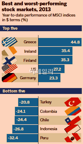 '유럽 회복 맞네' 그리스·아일랜드 증시, 올들어 최고 상승률