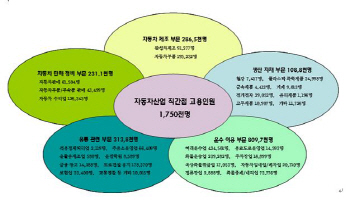사활 건 車공장 유치전‥공장 안까지 철도도 깔아줘