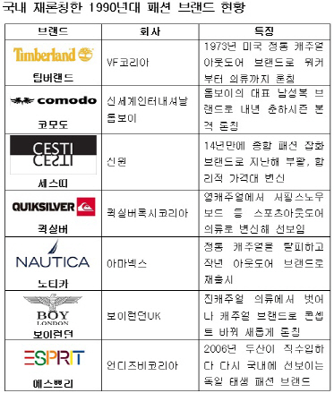 추억의 '옐로우 워커' 아시나요