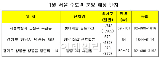 내년 1월 서울·수도권에서 2785가구 신규 분양