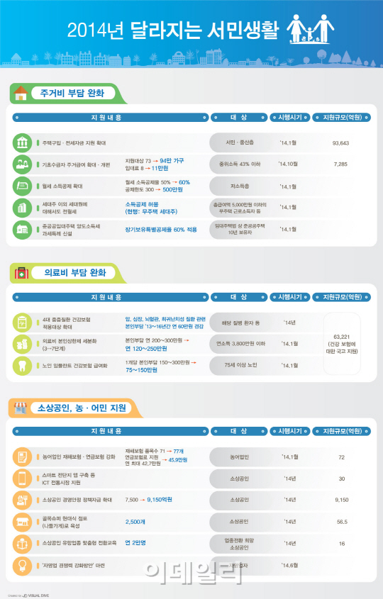 [표]2014년 경제정책방향-주거비 부담 완화