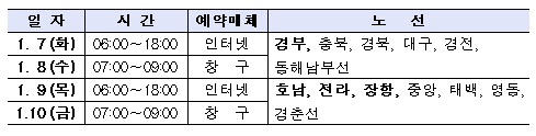 명절 기차표 평소의 '57%'만 판매..대란 우려