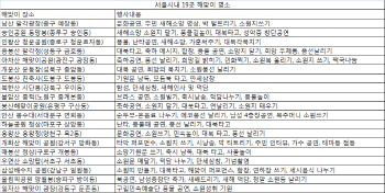 [새해해돋이명소]서울 곳곳서도 해맞이