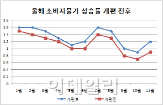 저물가 걱정하는 한은..임금까지 영향줄까 우려