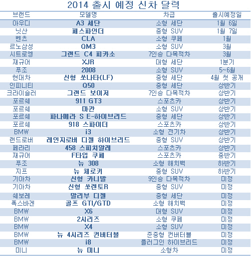 내년 큰 차의 반격 시작된다