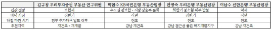 내집 마련 1·2월이 적기.. '연 1%대 대출'로 급매물 잡아라