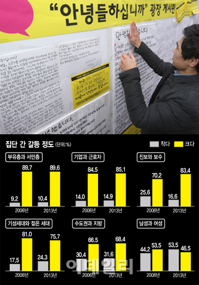 사분오열된 대한민국..갈등해결 시스템 복원해야