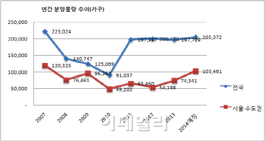 새해 '돈 되는' 알짜 분양 단지는 어디?