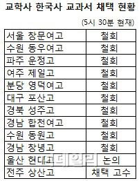 ‘교학사 한국사 교과서’  철회 고교 10곳으로 늘어