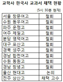 ‘교학사 한국사 교과서’  철회 고교 10곳으로 늘어
