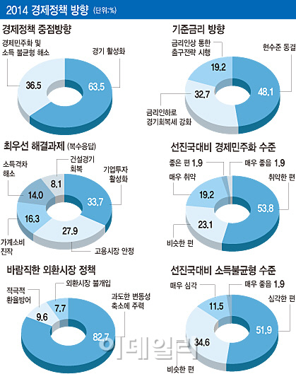  정책방향