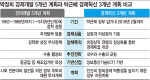 朴대통령, 경제혁신 3개년 계획으로 4·7·4 비전 추진                                                                                                                                                     