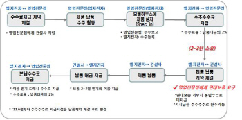 공정위, '영업점 연대보증 강요' LG전자에 과징금