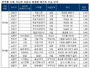 재개발·재건축 용적률 완화…서울 '223개 구역' 수혜
