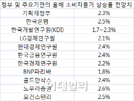 ②커지는 저물가 우려..벗어날 수 있을까