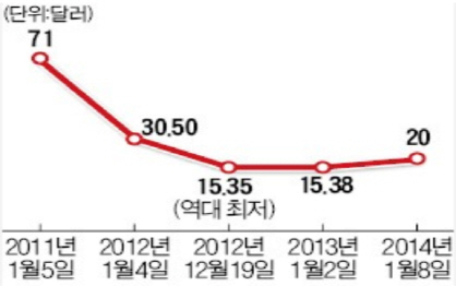 [백전백승 7분 솔루션] 무한한 자원, 신재생에너지 투자포인트는? (영상)