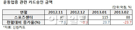 새해가 밝으면 매출도 밝아진다