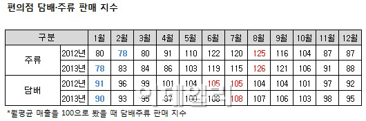 "금연·금주 길어야 3개월…매출 걱정 안해요"