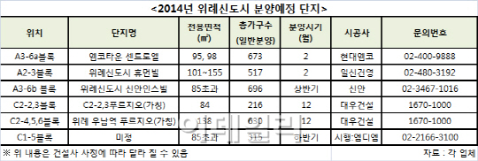 '분양 불패' 위례신도시 중대형도 먹힐까?