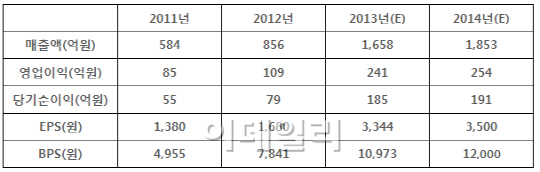 [종목 포텐] 디지탈옵틱, 체외진단 시스템 성장성 기대(영상)