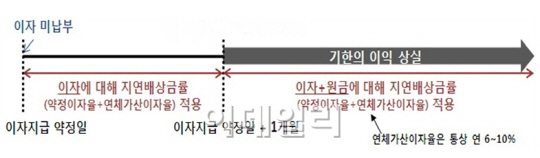 주택담보대출 '이자폭탄' 줄어든다