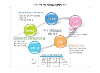 '고객정보유출'보험 가입..5개 보험사에 110건 불과