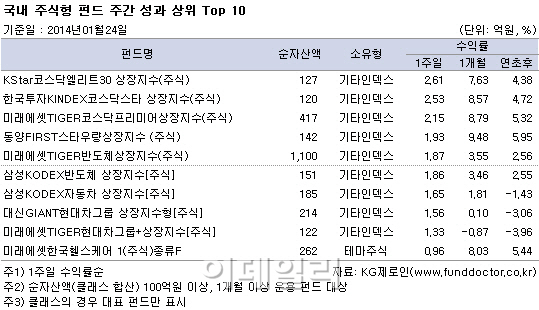 中 경기둔화 우려에 국내주식펀드도 몸살 중