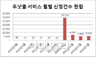 [신용사회 새틀 짜자]두낫콜 확대될까..노심초사하는 보험사