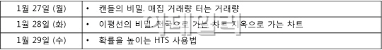  세력의 매집원가 계산법 분석 노하우 공개