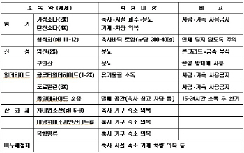 무차별 대량살포 'AI 소독약' 정체는