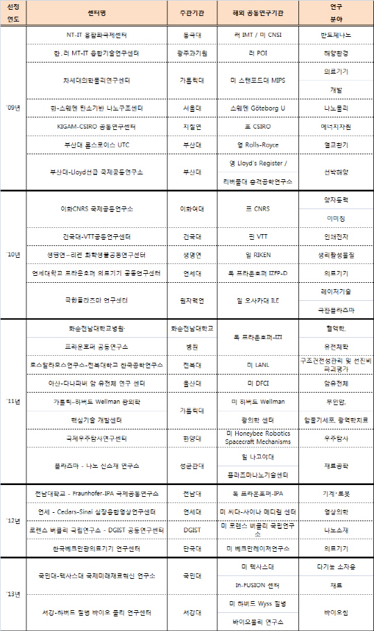 국민대-美 텍사스대, '다기능 유연소자 공동연구센터' 개소