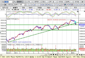  손대상의 내일의 투자 Tip - 외국인의 매도 물량은 얼마나 남아 있나?