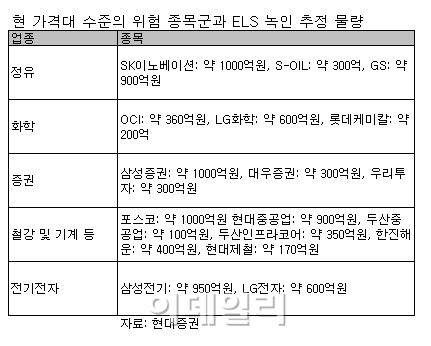 되살아나는 ELS 녹인 공포